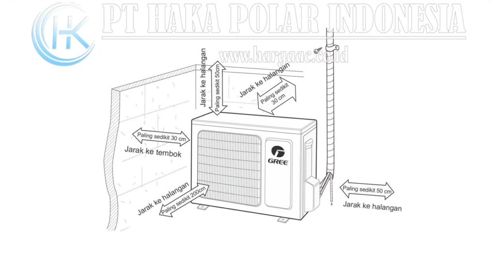 9 Tips Penempatan AC yang Baik & Tepat di Rumah