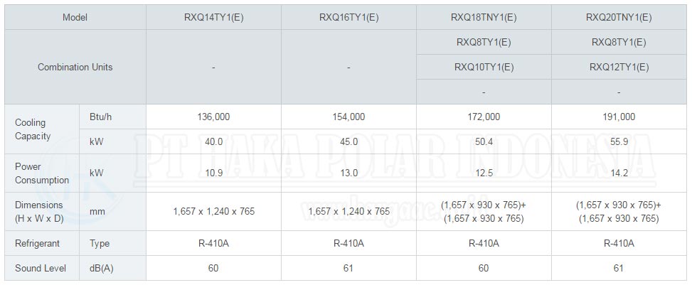 efisiensi energi standar RXQ14TY1 (E), RXQ16TY1 (E), RXQ18TNY1 (E), RXQ20TNY1 (E)