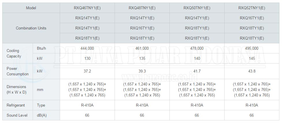 efisiensi energi standar RXQ46TNY1 (E), RXQ48TNY1 (E), RXQ50TNY1 (E), RXQ52TNY1 (E)
