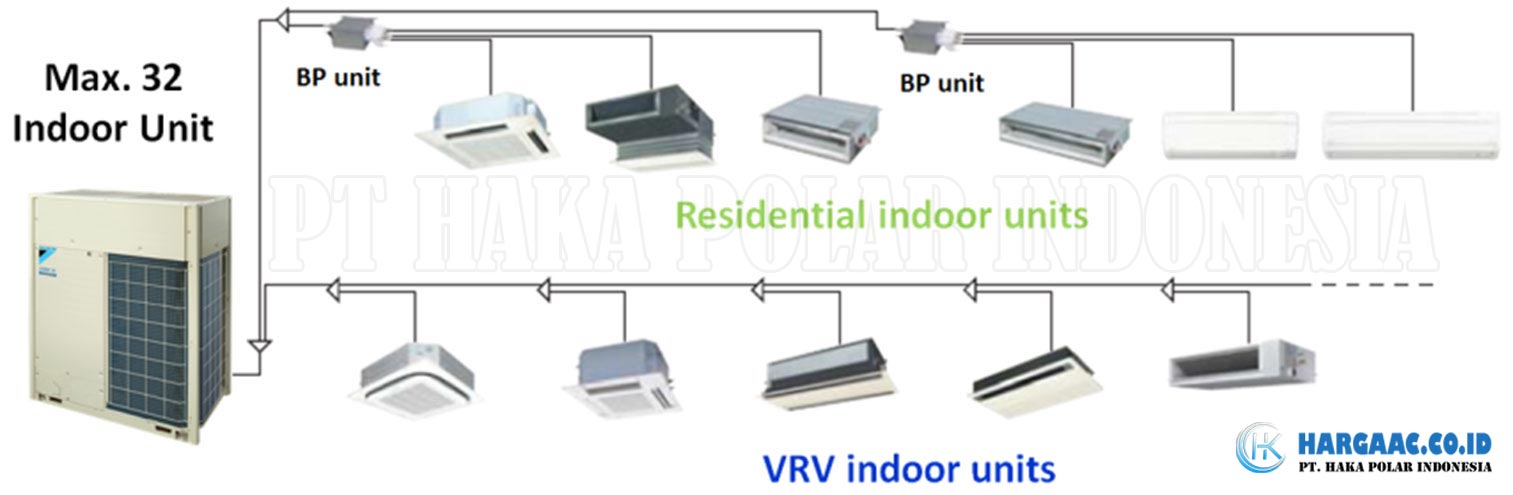 Unit indoor hunian penanganan udara Daikin dapat disambungkan ke sistem VRV IV. Kombinasi ini dapat dibangun berurutan sebagai suatu sistem.