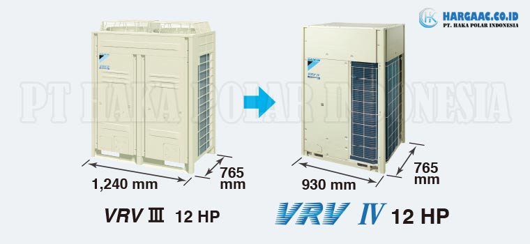 Sistem VRV IV yang sangat terintegrasi menawarkan unit outdoor yang padat untuk mencapai pemanfaatan maksimum ruang pemasangan | Mudah dipasang
